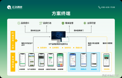 即可查看果园的土壤检测演讲、施肥